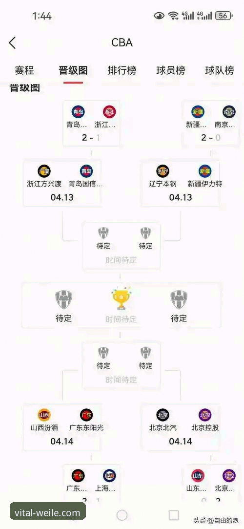浙江加时逆转宁波晋级八强 微乐App观看CBA季后赛操作教程